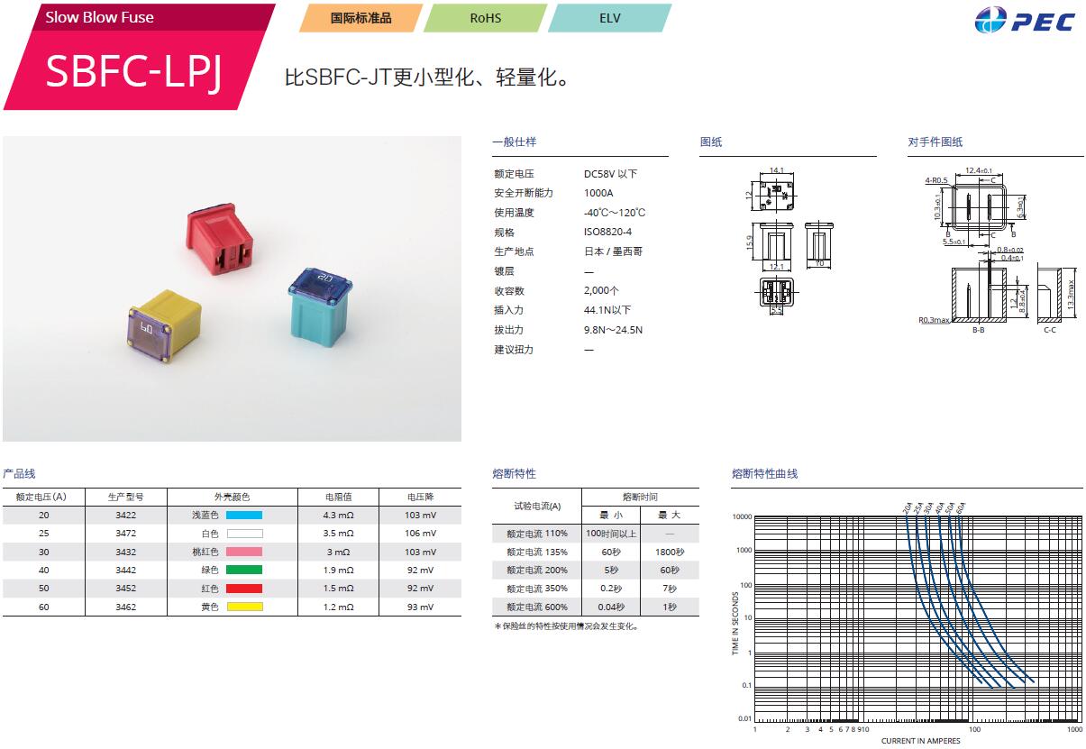 img SBFC-LPJ.jpg